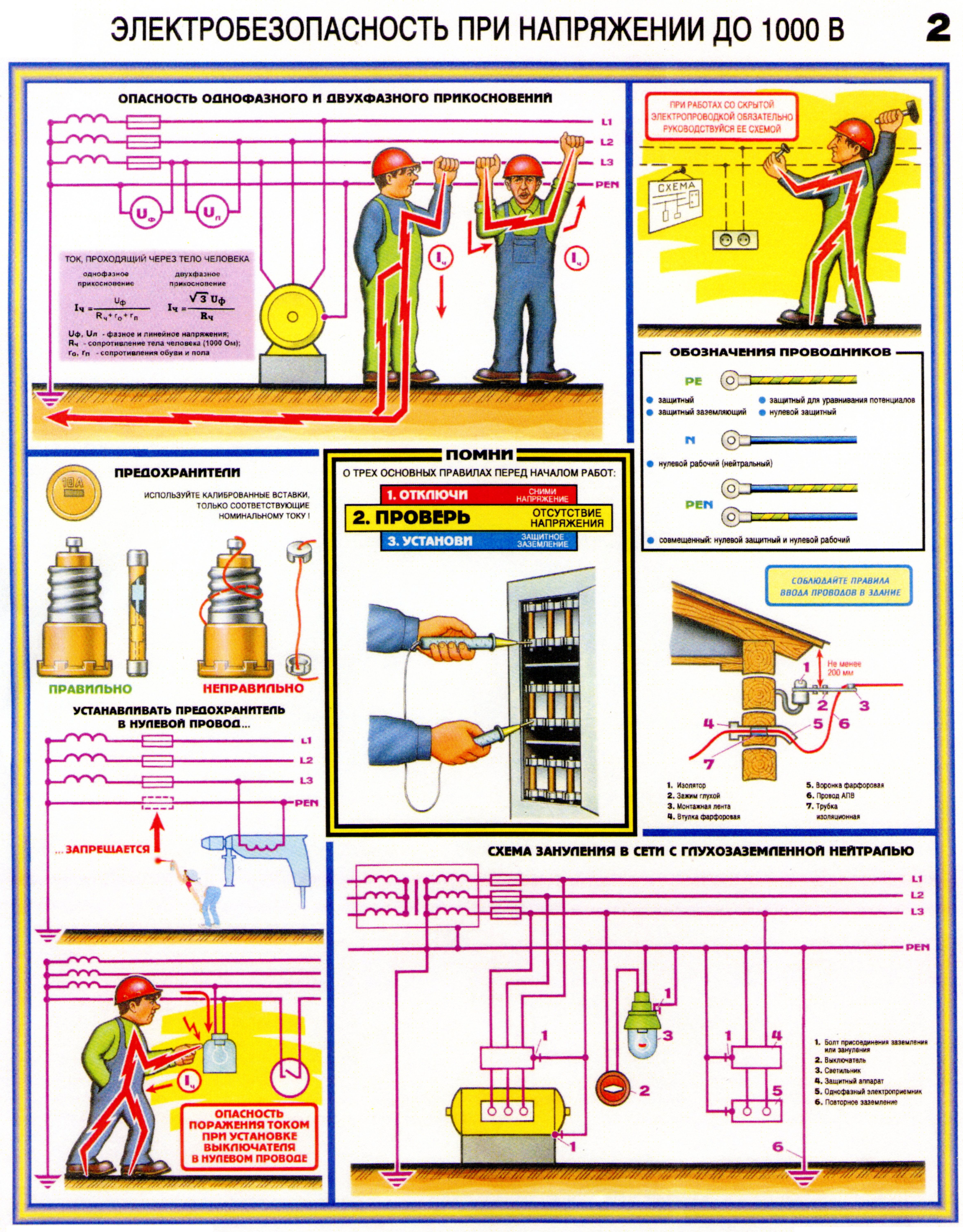 Охрана труда электрики картинки